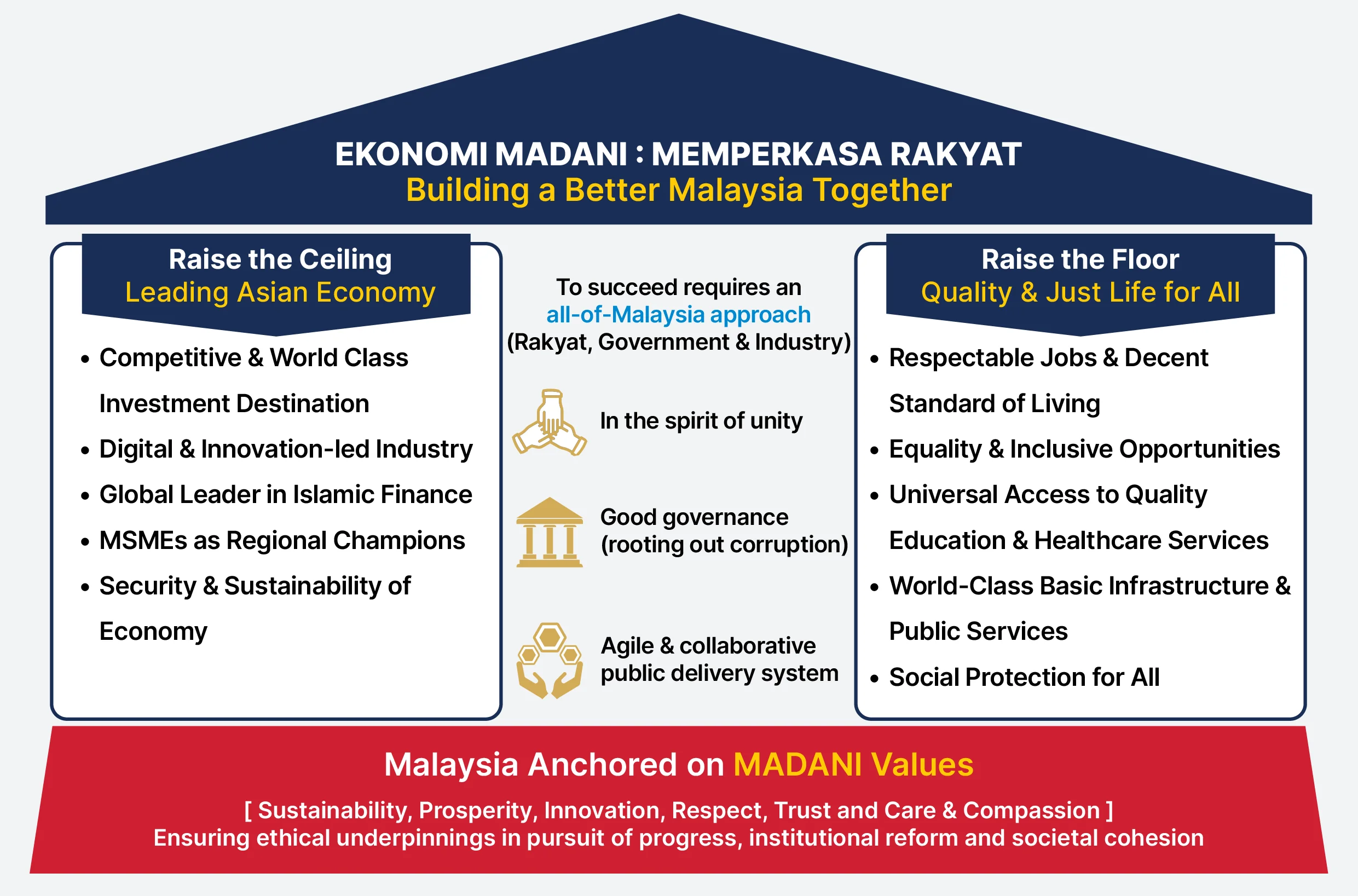 2025 08 08 Pre Budget Statement 01